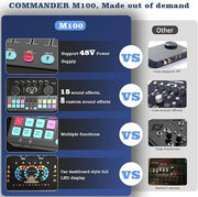 Podcast Production Kit (2-Piece Set) – Portable Audio Interface & DJ Mixer with Studio Mics