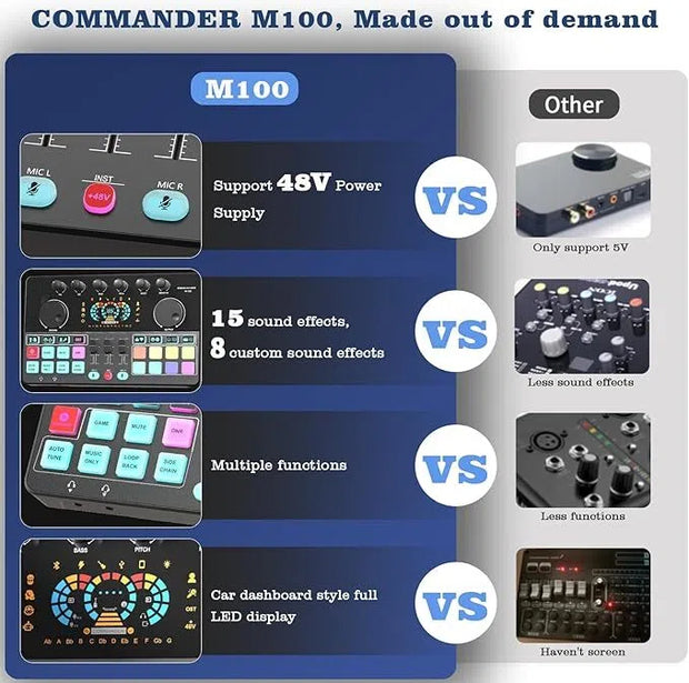 Podcast Production Kit (2-Piece Set) – Portable Audio Interface & DJ Mixer with Studio Mics