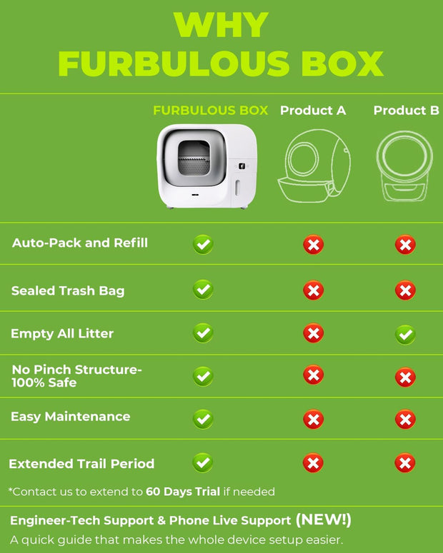 PurrfectClean - Self-Cleaning & Packing Litter Box 🐾🤖✨